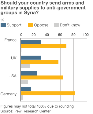 Europeans - A resounding "No!" to illegal War on Syria