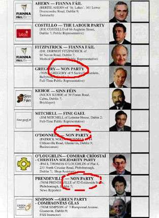 Image of ballot paper with independents indicated as "Non Party"