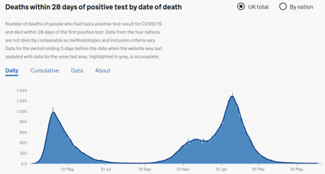 england_deaths_with_covid_within_28_days_positive.webp