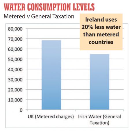 water_consumption_levels.png