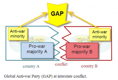 This illustration shows that during an intrastate conflict there are people who oppose war and are not always adequately represented in their own countries. If many such people join the G.A.P. from both conflicting sides, the party will acquire sufficient