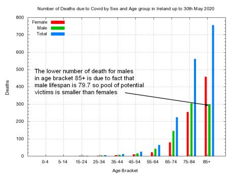 all_covid_deaths_by_sex_age_ireland.png