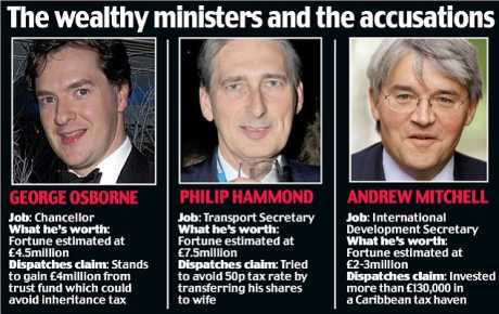 Detached Millionaire Tory Cabinet