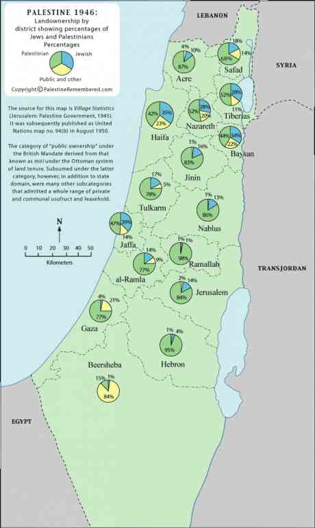 'Frank Adam' is a liar - this1946 map of land ownership in Palestine proves it